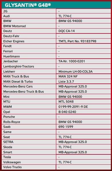 Glysantin G48 Coolant alternate view